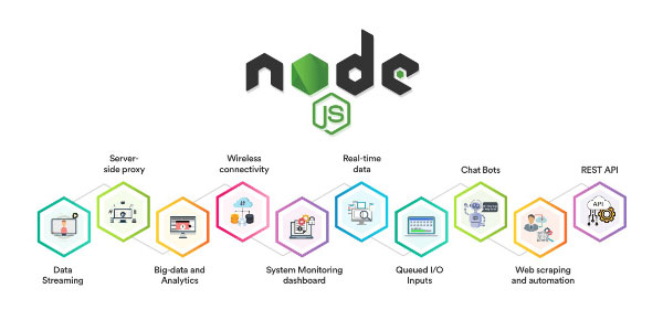 career node js